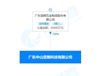 堅朗五金新設(shè)科技子公司，聚焦新型膜材料制造