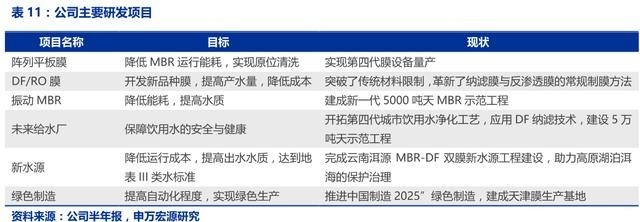 國資入主，新型膜材料引領高科技水處理龍頭邁向高質量增長