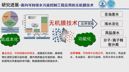 創(chuàng)新引領(lǐng)未來 北京建筑大學(xué)新型膜材料制造助力環(huán)境修復(fù)技術(shù)革新